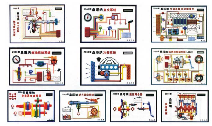 汽車發(fā)動機教學(xué)模型、變速器教學(xué)模型、汽車各部件教學(xué)模型